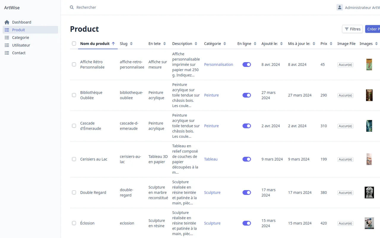 artwise — back-office easyadmin — produits