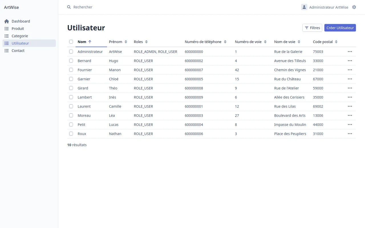 artwise — back-office easyadmin — utilisateurs