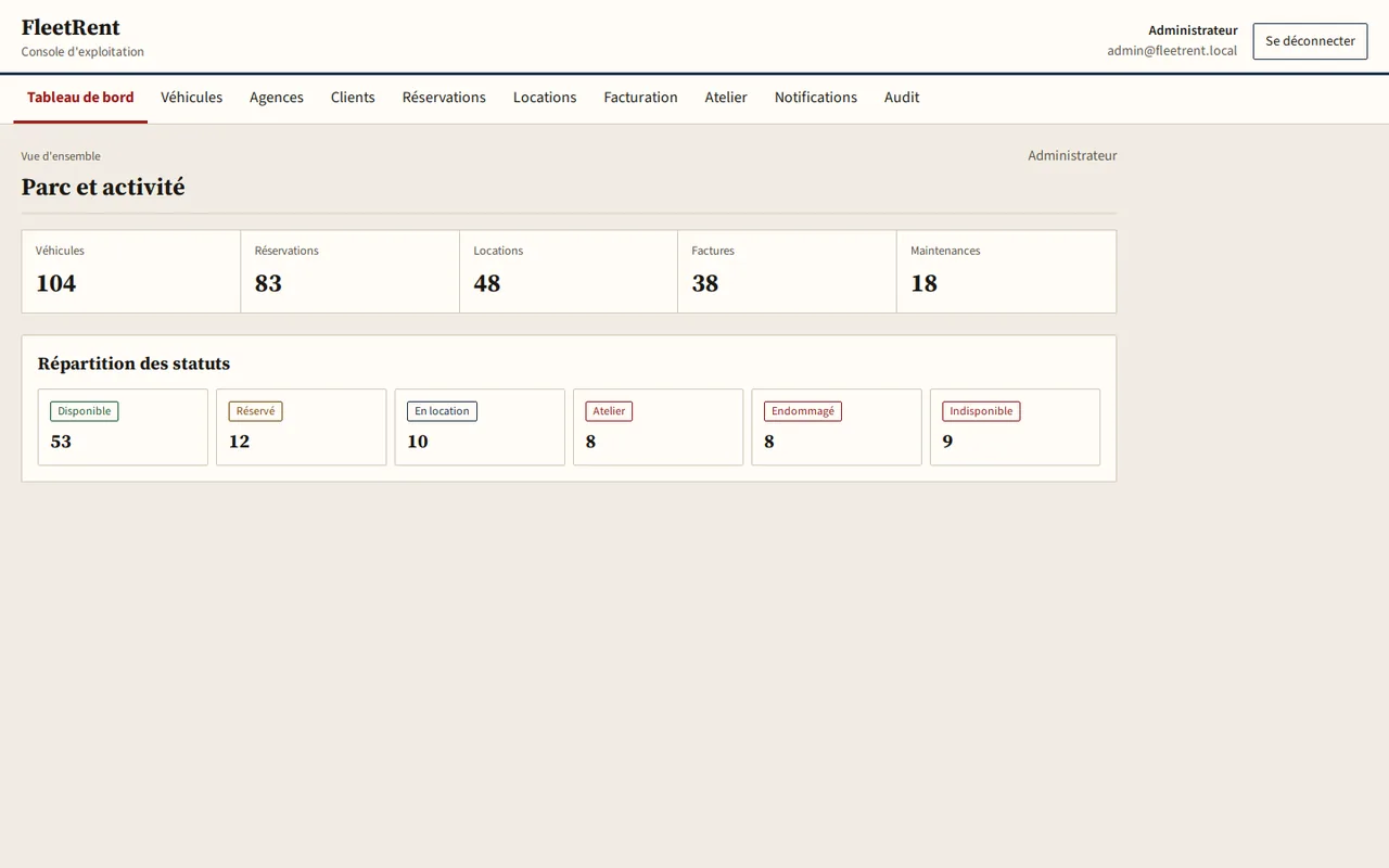 fleetrent — tableau de bord — parc et statuts