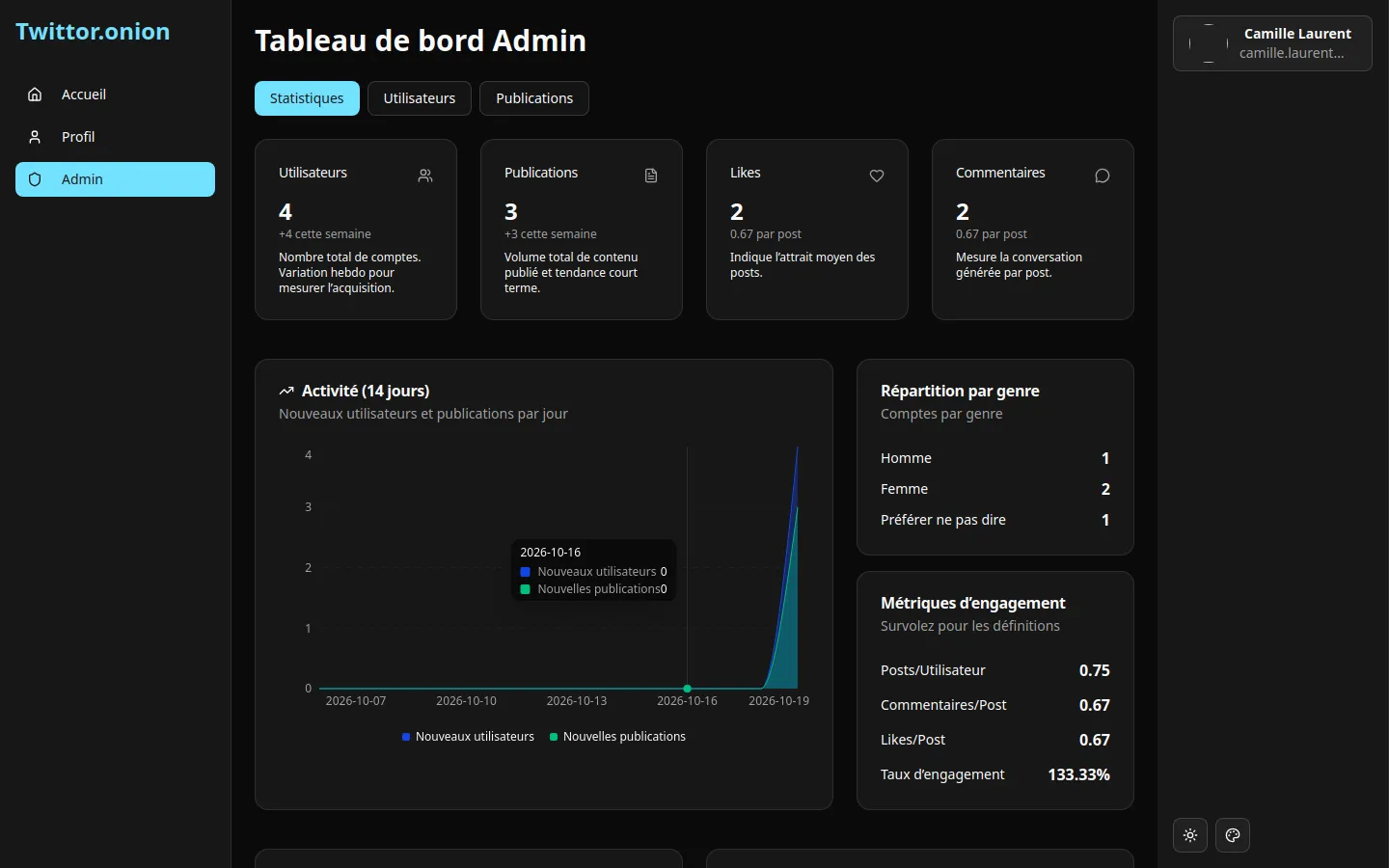 hackaton — administration sur le jeu local