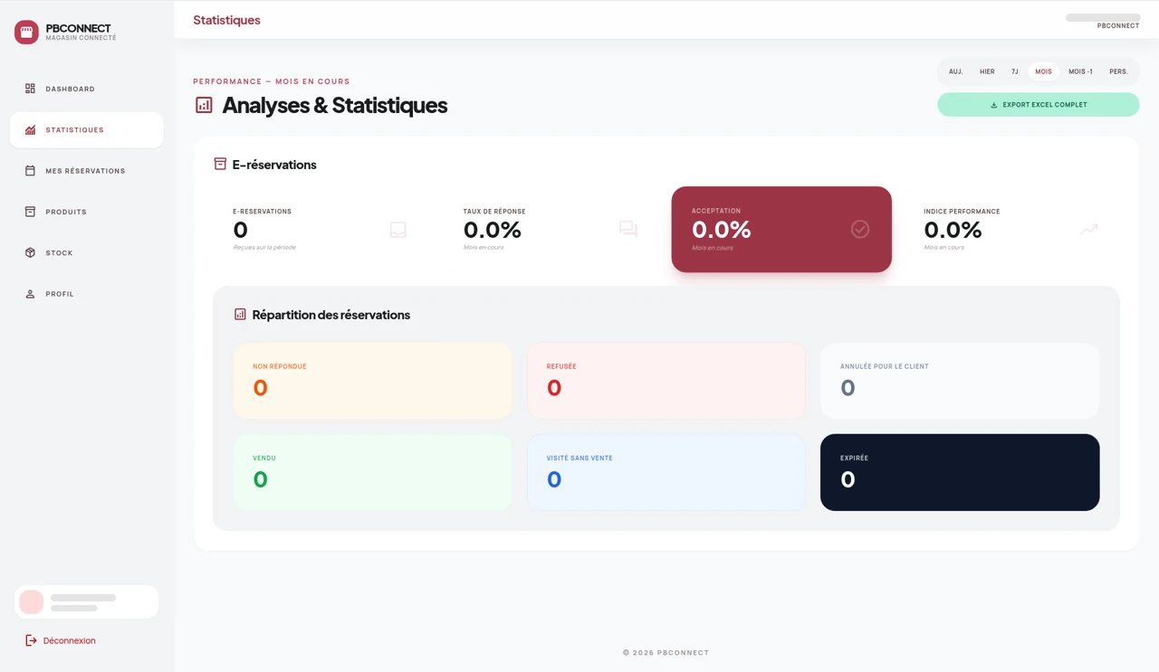 passion beauté connect — analyses & statistiques