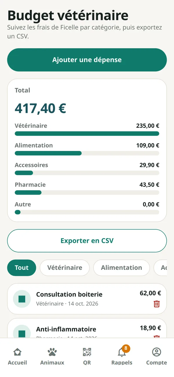 vet'opoil — budget vétérinaire